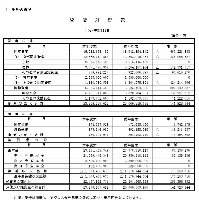 令和4年　財務の概況