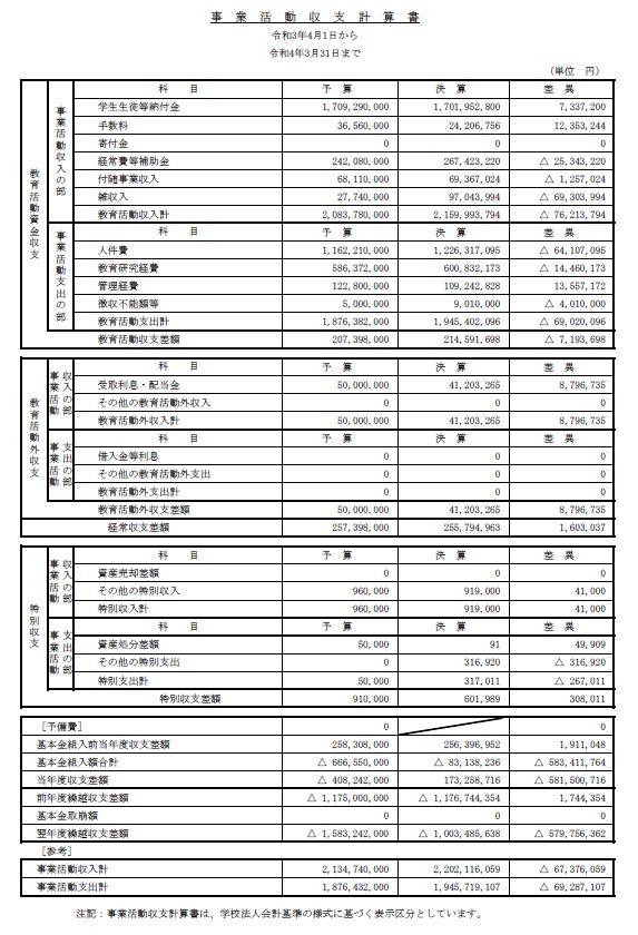 令和3年度　事業活動収支計算書