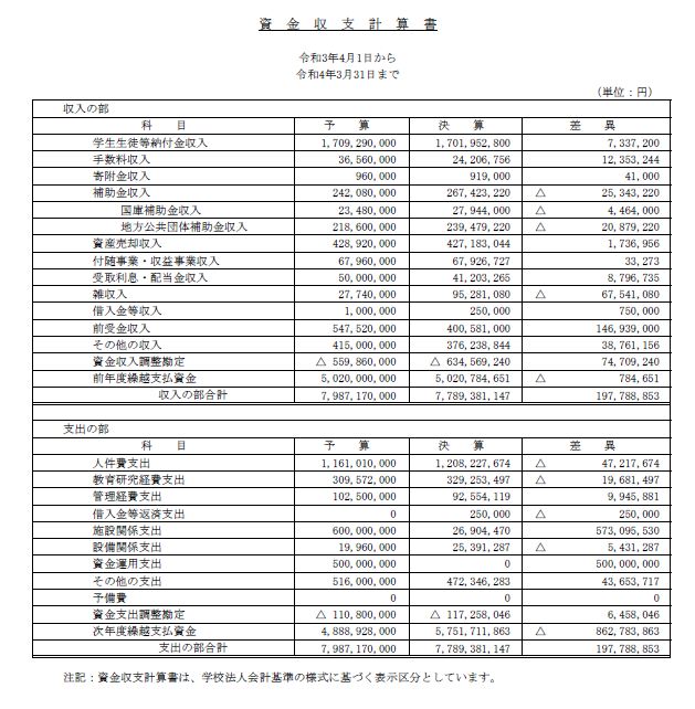 令和3年度　資金収支計算書