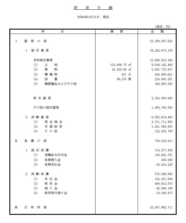 令和3年度　財産目録